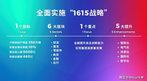 科技广汽 1615战略全面就绪，双子星计划扬帆启航，引领数字化广告新浪潮