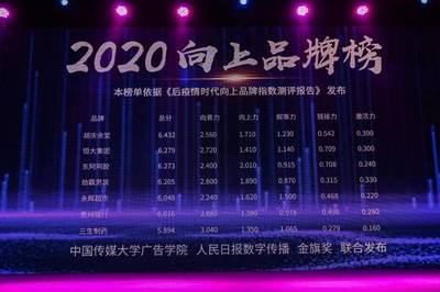 联合传媒大学及人民日报数字传播，金旗奖发布2020向上品牌榜，数字广告发布成核心看点